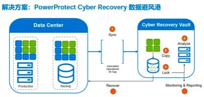 戴爾科技集團(tuán)安全方案 協(xié)助客戶應(yīng)對未來的數(shù)據(jù)風(fēng)險