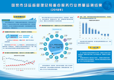 《重點服務行業質量監測報告(2018年)》在京發布，為國際貿易高質量發展注入新動能